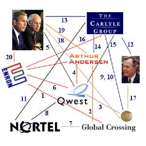 The Axis of Evil
